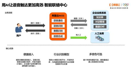 一文讀懂阿里云通信的產品體系、技術架構與智能化應用場景實踐