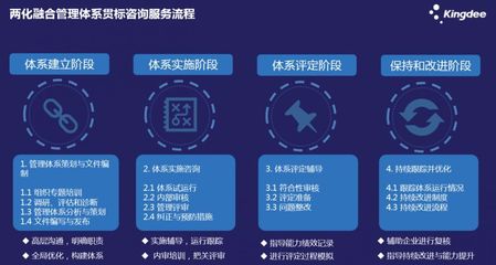 深化認(rèn)識(shí)、提升質(zhì)量、創(chuàng)新咨詢 金蝶兩化融合管理體系貫標(biāo)咨詢服務(wù)的實(shí)踐與經(jīng)驗(yàn)